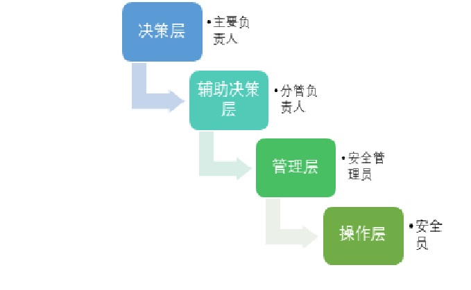 用户体系.jpg